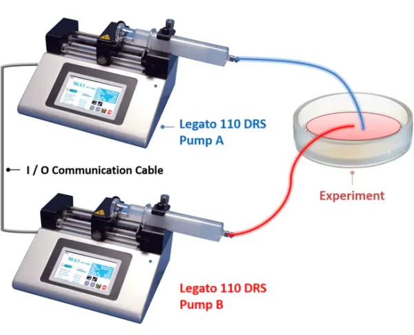 Pompe à seringue à double débit Legato 110 KD Scientific